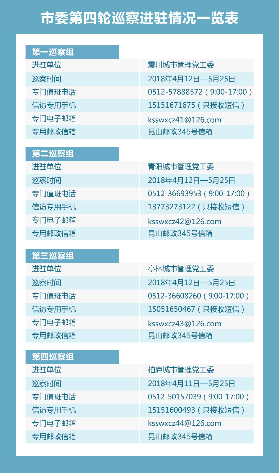 市委第四轮巡察进驻情况一览表_meitu_1.jpg